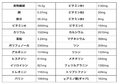 2mk世界のスーパーフード Yahoo ショッピング