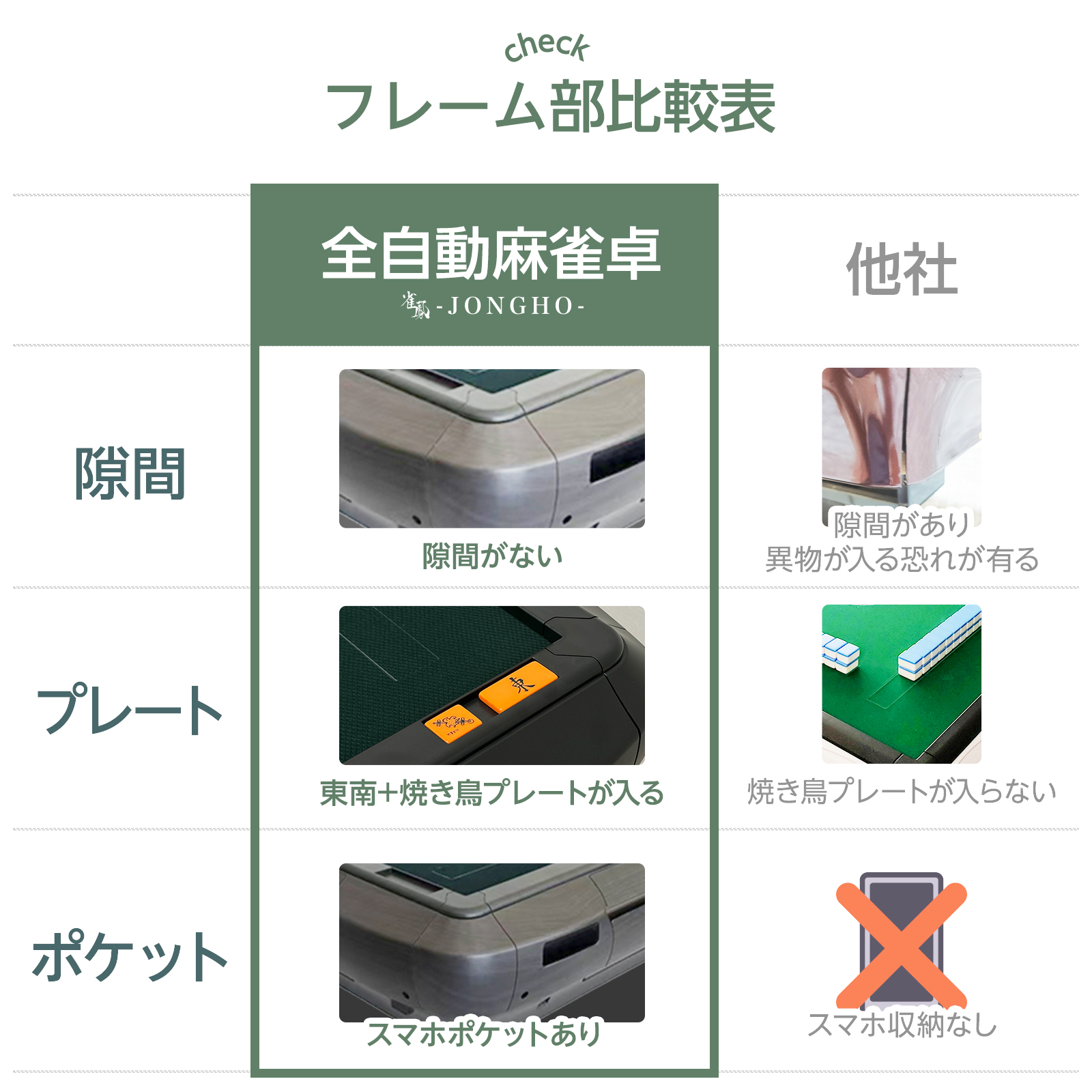 雀鳳（JONGHO） 全自動麻雀卓 麻雀卓 麻雀セット 自動配牌 家庭用