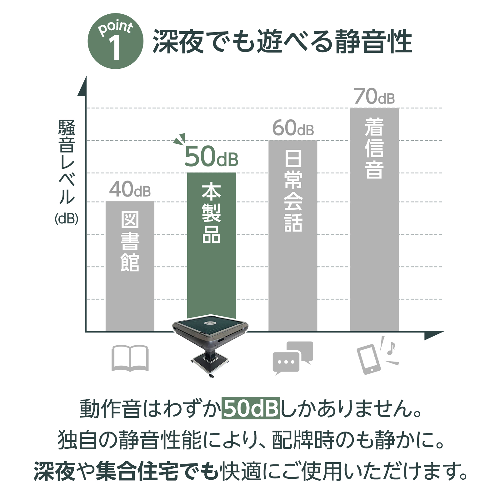 雀鳳（JONGHO） 全自動麻雀卓 麻雀卓 麻雀セット 自動配牌 家庭用