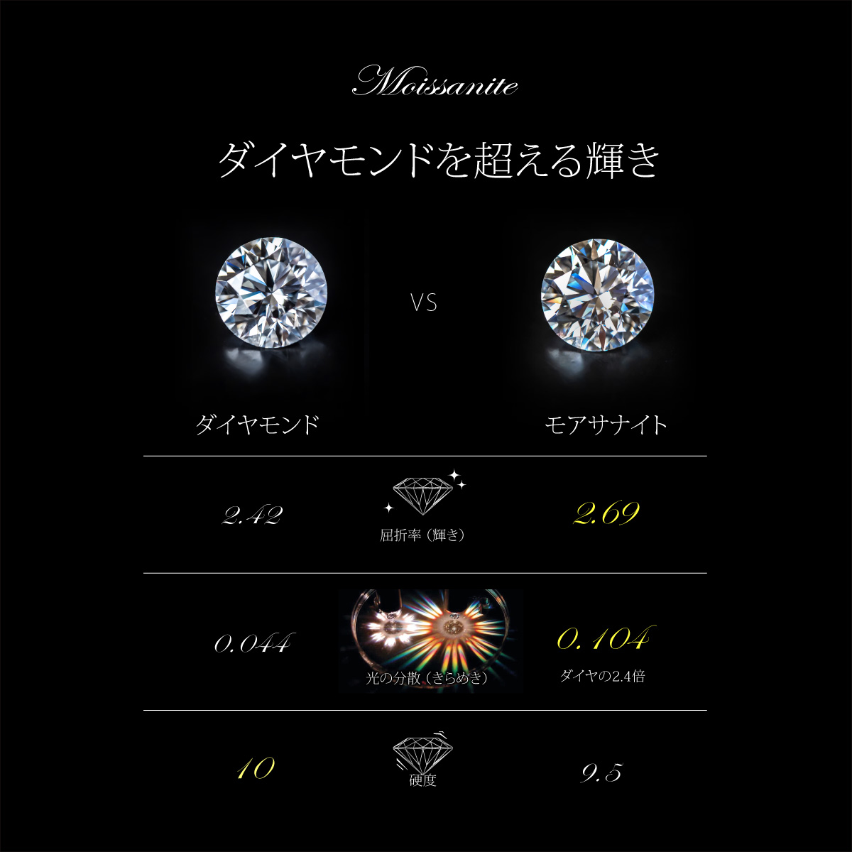 モアサナイト ネックレス シルバー925 三日月 月 金属アレルギー対応 ジュエリー padne0012の画像