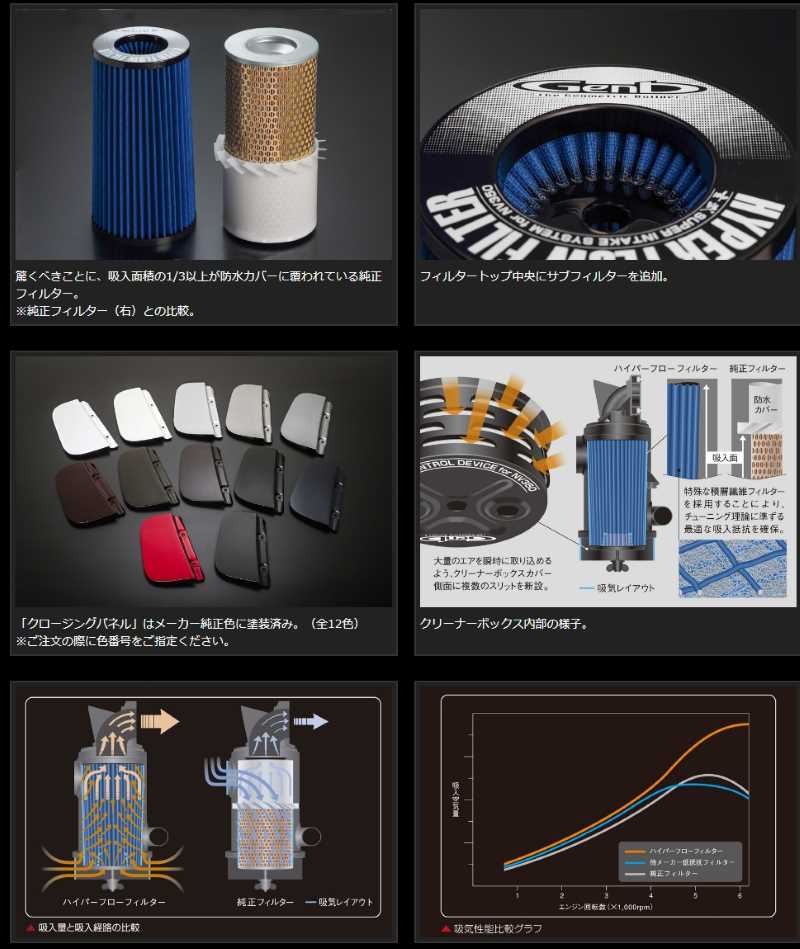 Genb 玄武 ハイパーフローフィルター ■キャラバン E26 ［ガソリンエンジン専用］ ■品番：EAF01C |  | 02