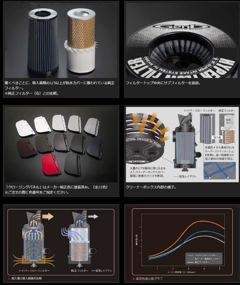 Genb 玄武 ハイパーフローフィルター ■キャラバン E26 ［ディーゼルエンジン専用］ ■品番：EAF02C |  | 02