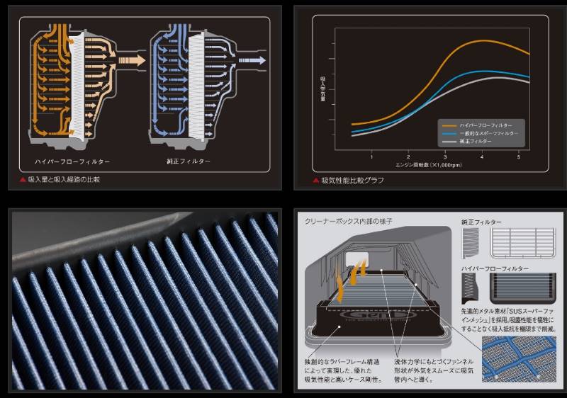 Genb 玄武 ハイパーフローフィルター ■ハイエース KDH200系（2007.08〜） ［ディーゼルエンジン専用（1KD-FTV）］ ■品番：EAF04H |  | 01