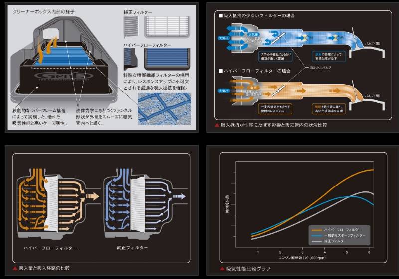 Genb 玄武 ハイパーフローフィルター ■ハイエース TRH200系（2015.01〜） ［ガソリンエンジン専用（1TR-FE/2TR-FE）］ ■品番：EAF05H |  | 01