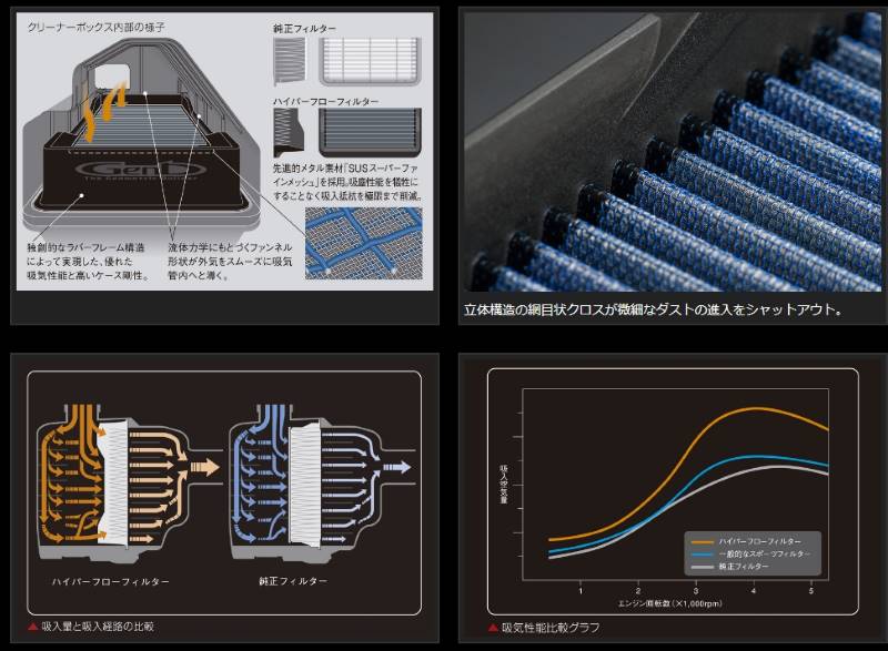 Genb 玄武 ハイパーフローフィルター ■ハイエース GDH200系 ［ディーゼルエンジン専用（1GD-FTV）］ ■品番：EAF06H |  | 01