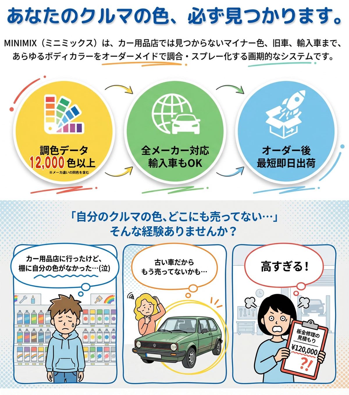 Holts ホルツ MINIMIX 特注色 ペ...の詳細画像4