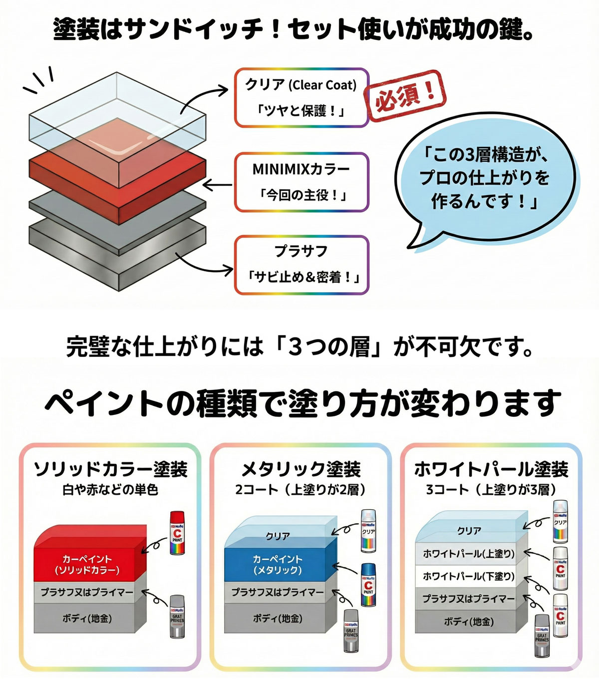 Holts（ホルツ） MINIMIX 特注色 ペイントスプレー オペル カラー番号