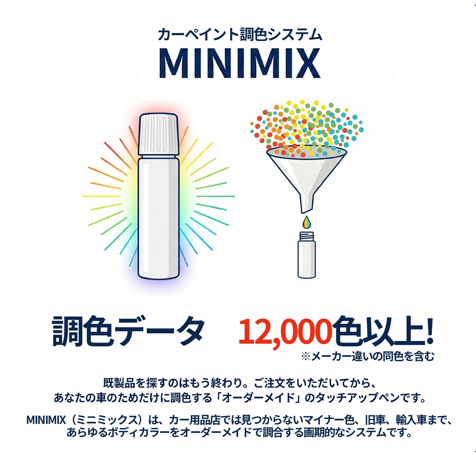 Holts ホルツ MINIMIX 特注色 タッチアップペン クライスラー カラー番号 PHP 内容量 10グラム 1本 | Holts | 06