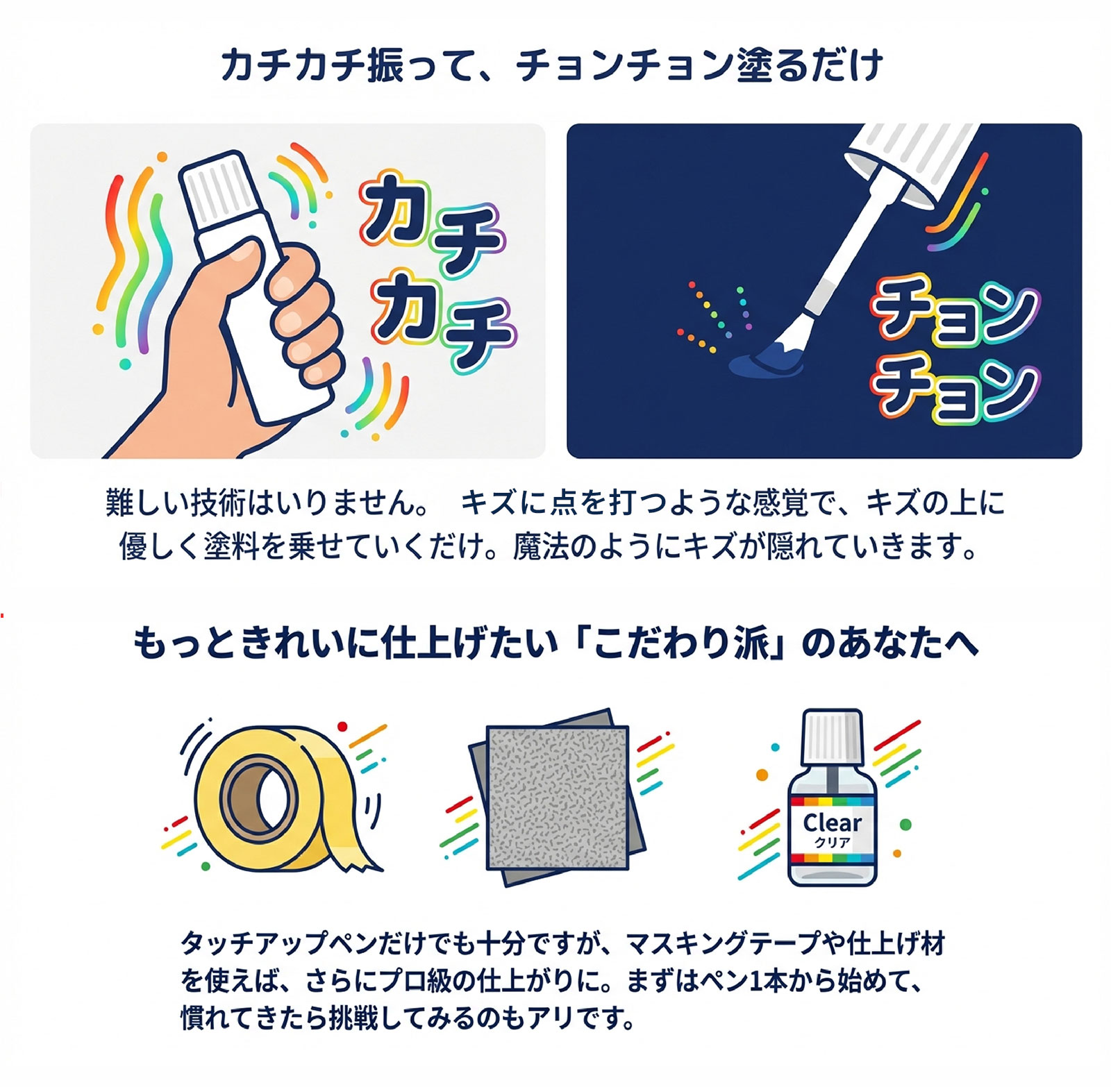 Holts ホルツ MINIMIX 特注色 タッチアップペン クライスラー カラー番号 PHP 内容量 10グラム 1本 | Holts | 07