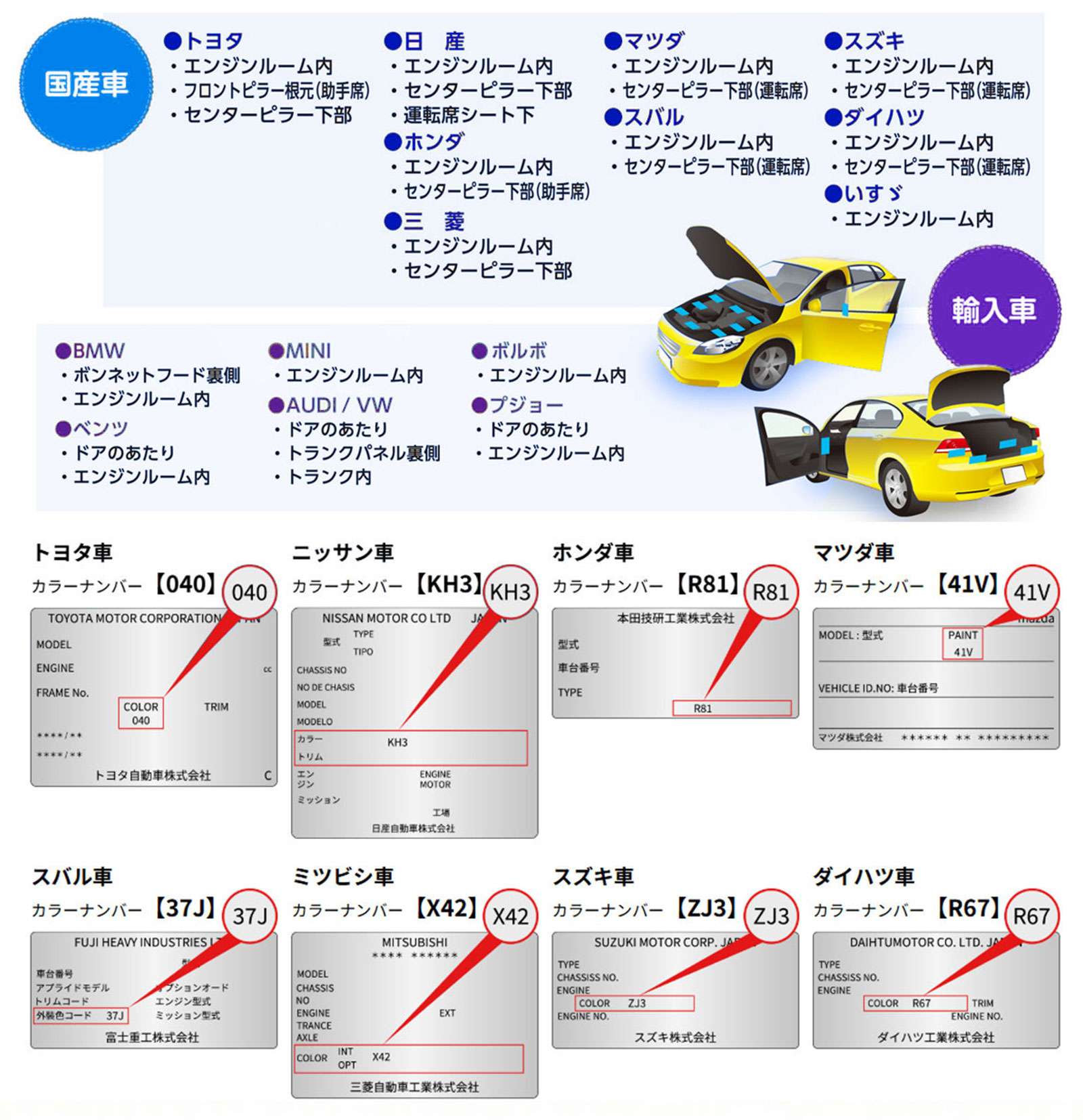 Holts ホルツ MINIMIX 特注色 タッチアップペン クライスラー カラー番号 PHP 内容量 10グラム 1本 | Holts | 10