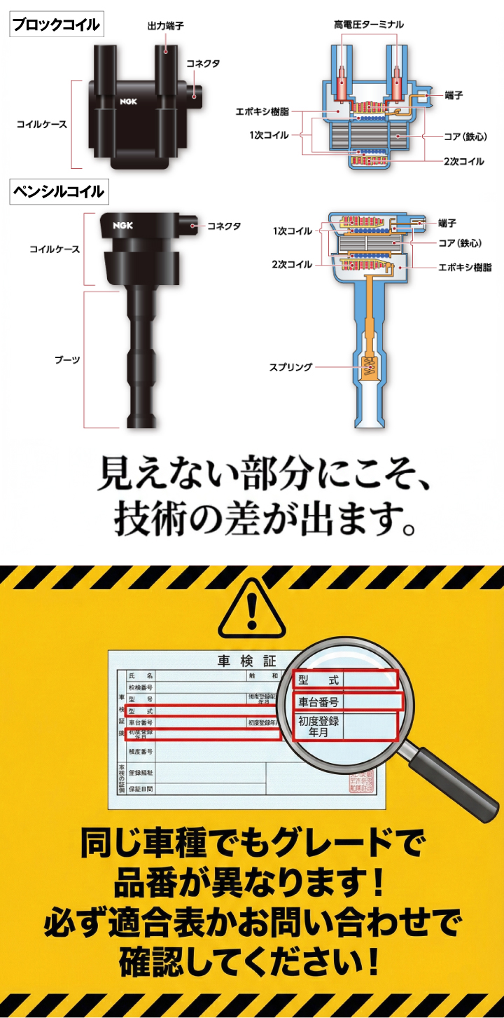 NGK イグニッションコイル U5386 1台分 3本セット タント/カスタム