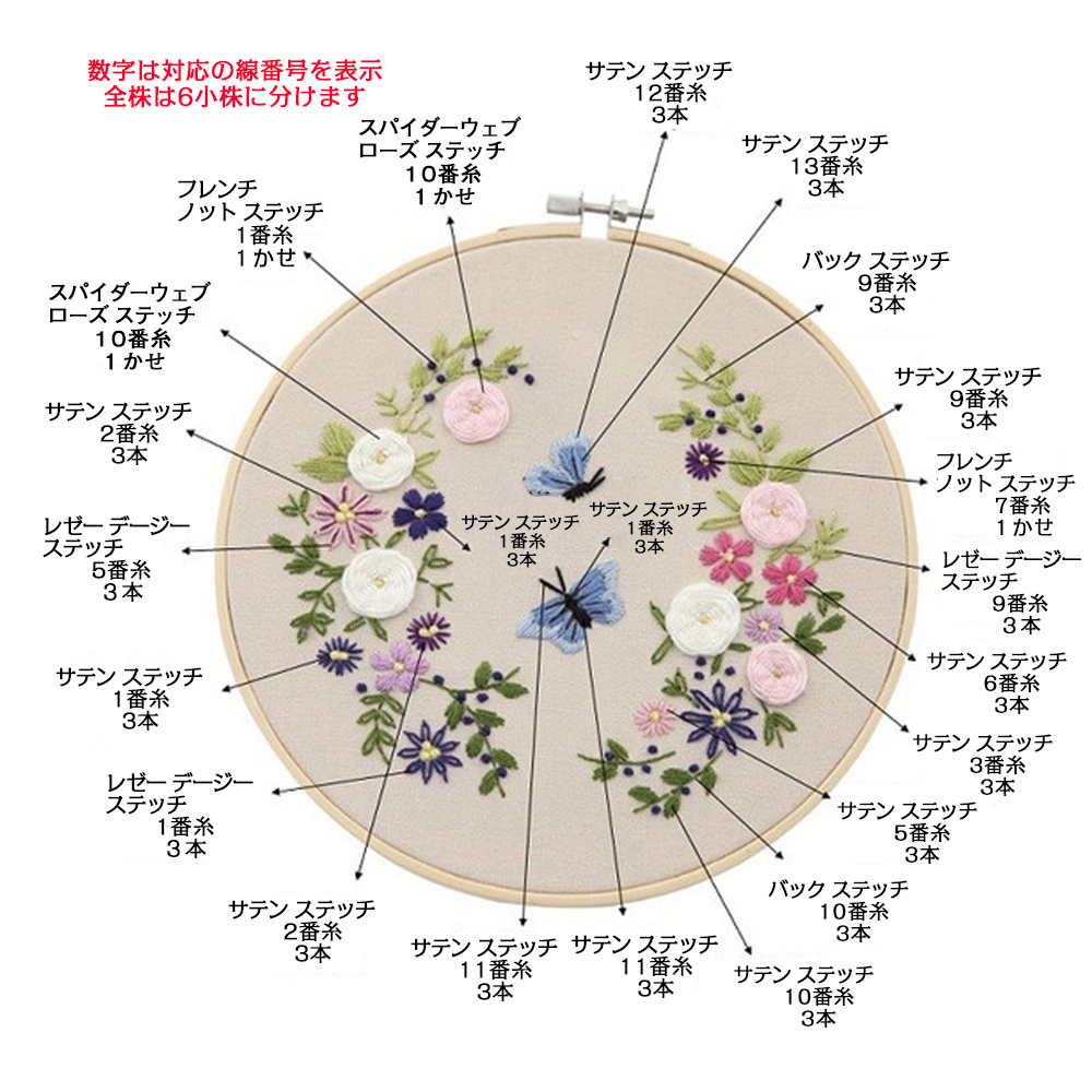 クロスステッチキット 花柄 バラ 刺繍キット 手芸キット 図案 フランス