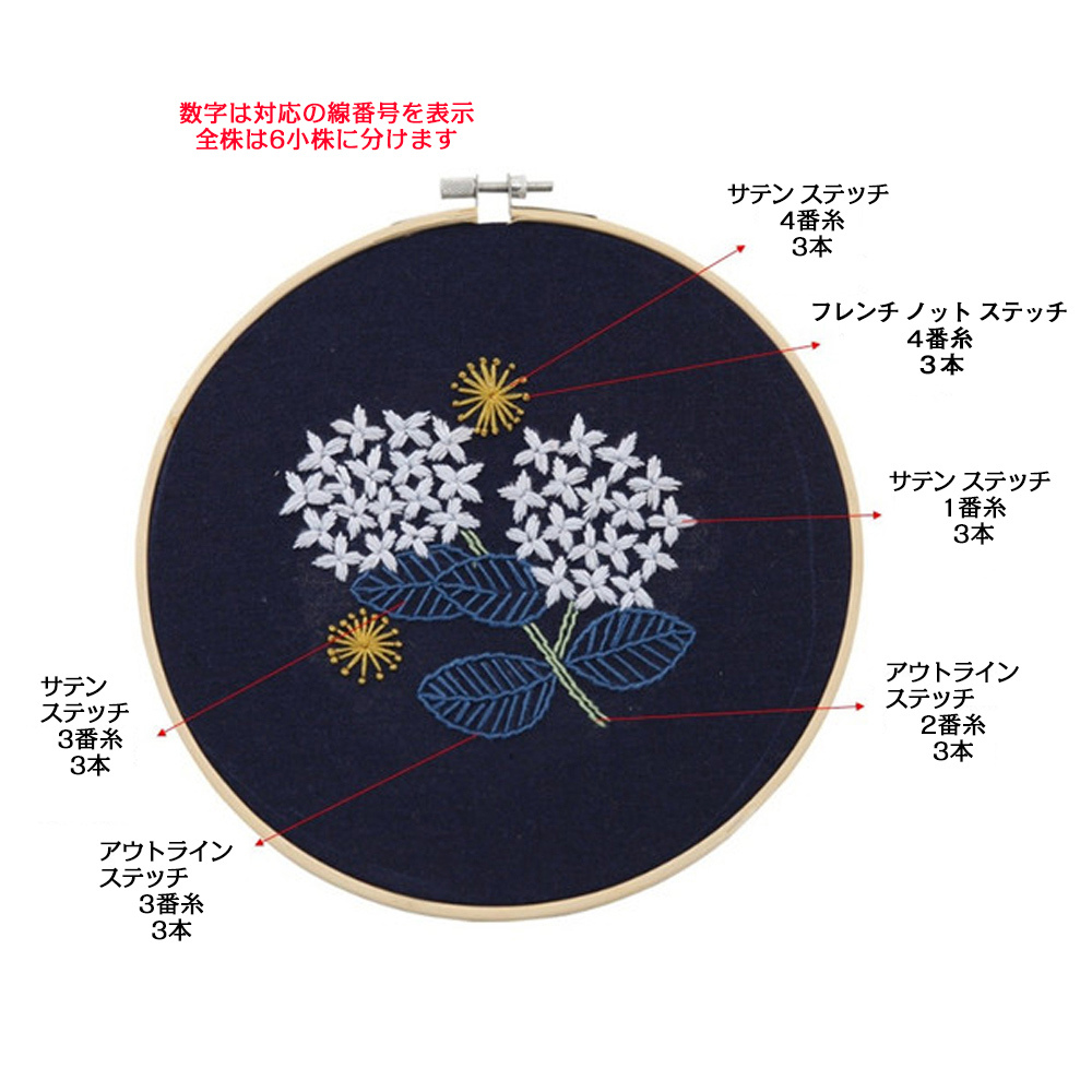 による クロスステッチキット 生命の木、薔薇の花籠、芸術の生花3点