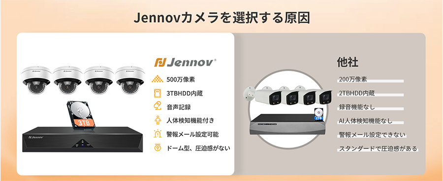 防犯カメラ 屋外 PoE給電 有線 JENNOV 3TBHDD内蔵 ドーム型 カメラ 4台