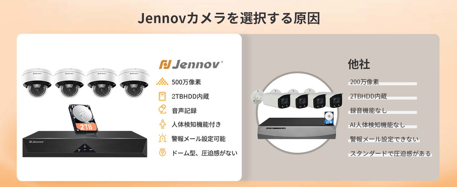 PoE給電・2TBHDD内蔵】Jennov 防犯カメラ 屋外 PoE給電 有線 ドーム型