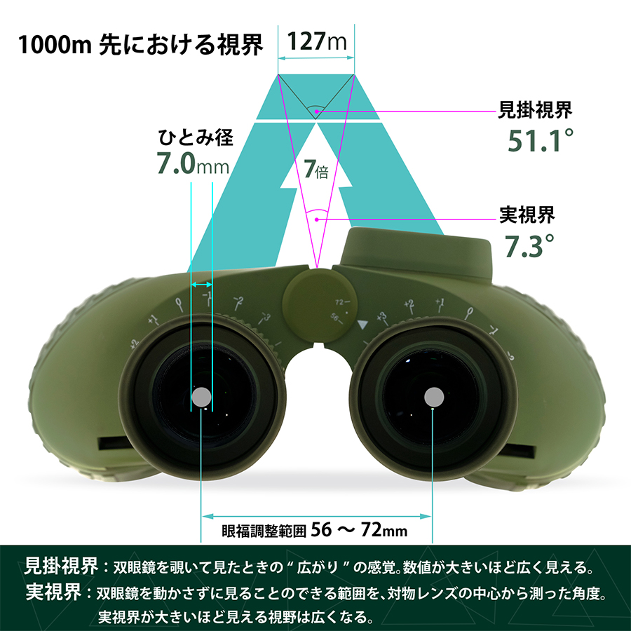 望遠鏡 双眼鏡 7倍 50mm IPX7防水 BAK4プリズム コンパス付き 船舶用
