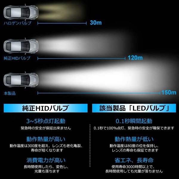 D2S D2R汎用 LEDヘッドライト ホワイト 6000K 8600LM 35W 車検 