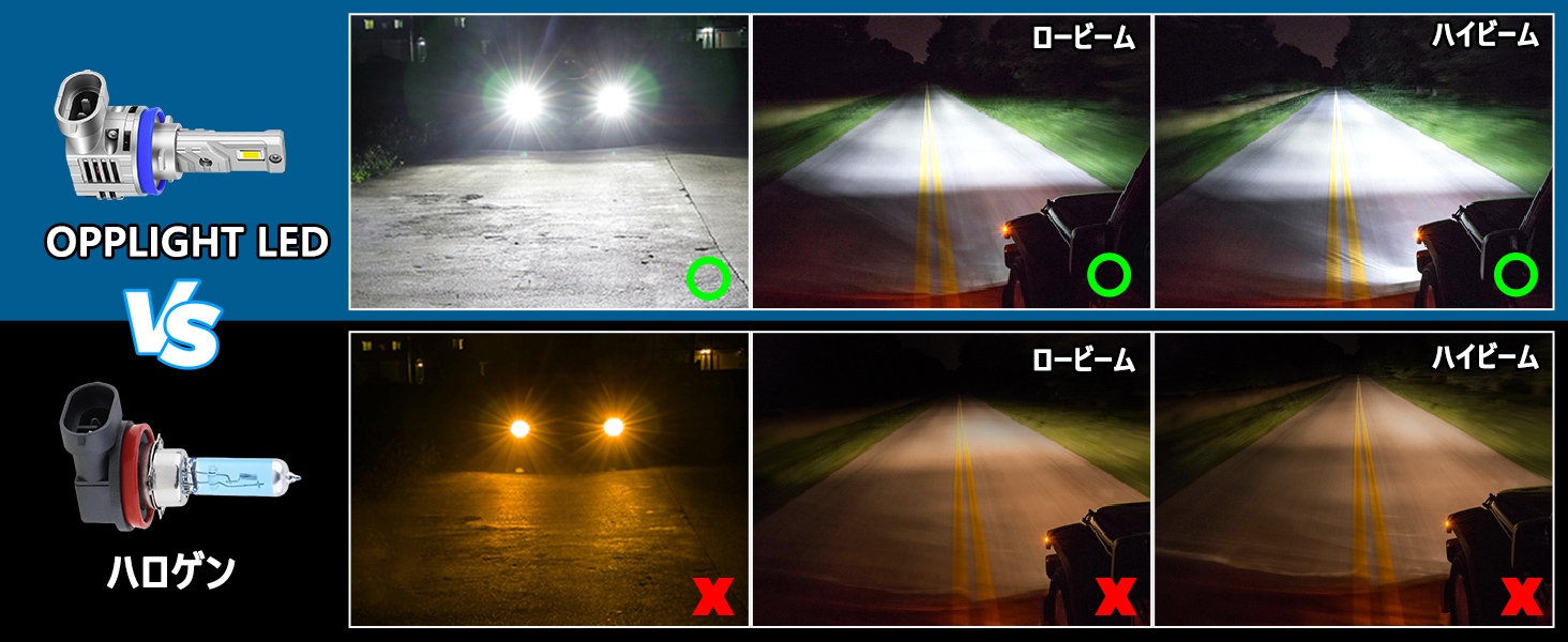 H11 LEDヘッドライト 爆光 車検対応 H8/H9/H11/H16 バイク用【新車検