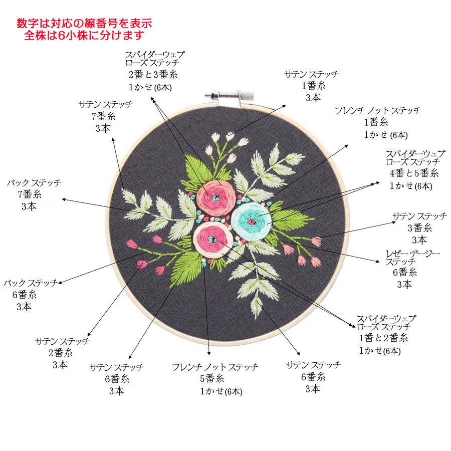 クロスステッチキット 花 サンプラー 刺繍キット 立体パンジーの花