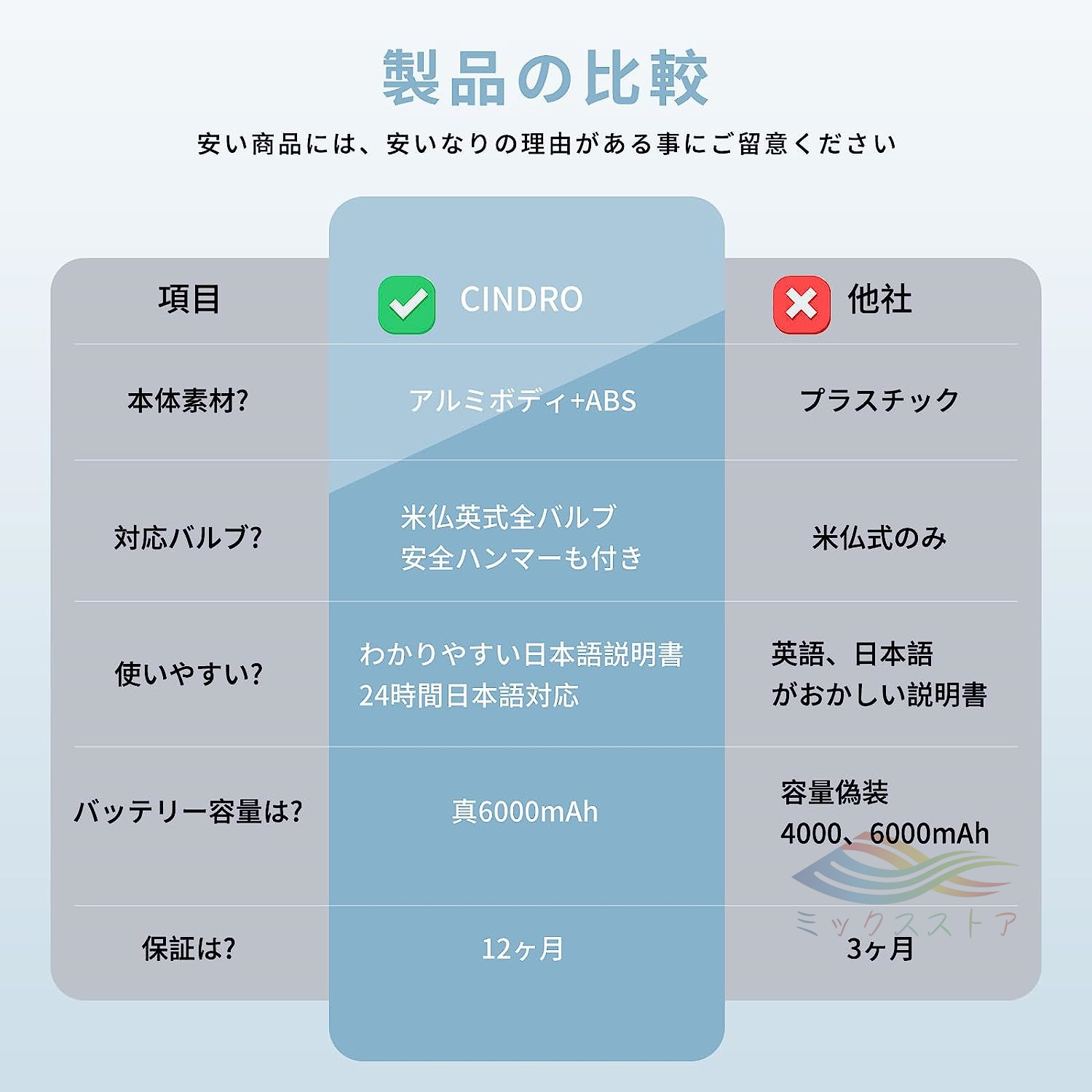 Amazon | 空気入れ 車 電動 スマート コードレス 6000mAh 最大