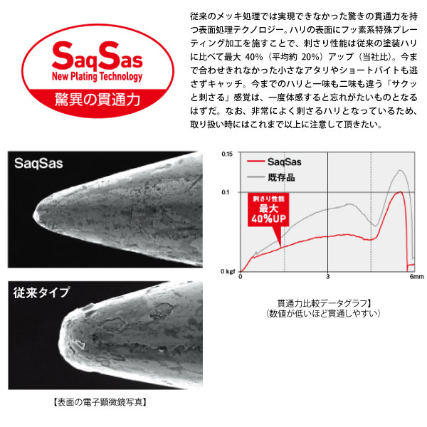 ダイワ 月下美人 SWライトジグヘッドSS レッドグロー 1.5g 約3/64oz ＃10 メール便配送可 [用品]｜3arrows｜03