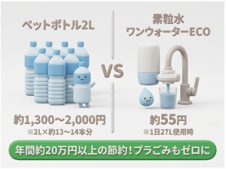 コスト比較