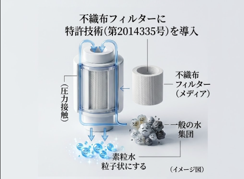 素粒水生成のしくみ