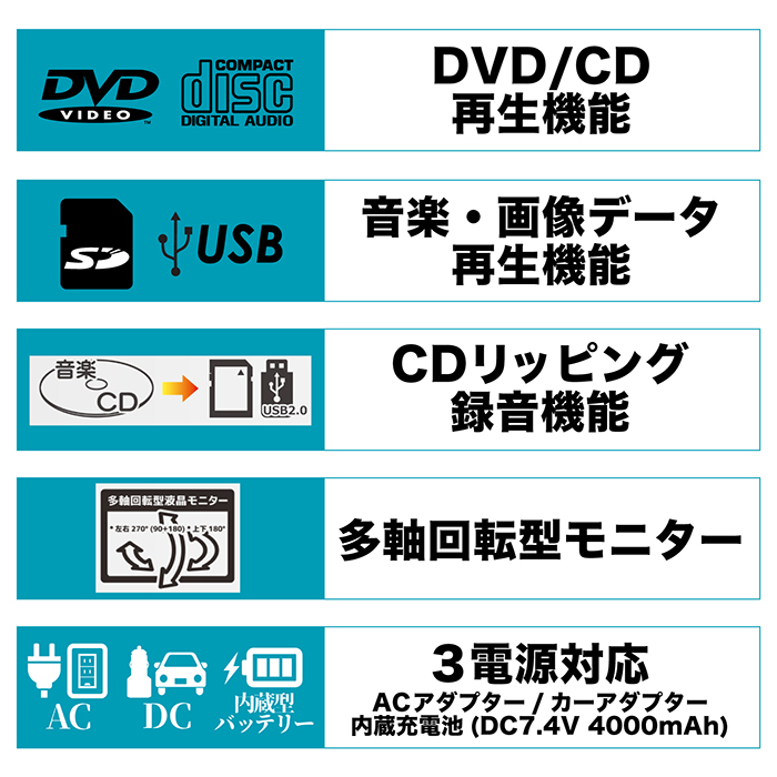 DVDプレーヤー ポータブル 9インチ 3電源対応 首振りモニター リモコン付属 DVD CD 車載用バッグ付属 CPRM対応 レジューム機能  APDV092BK :f-apdv092bk:coco iine - 通販 - Yahoo!ショッピング