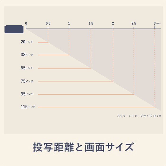 プロジェクター シーリングライト ライトを交換するだけで