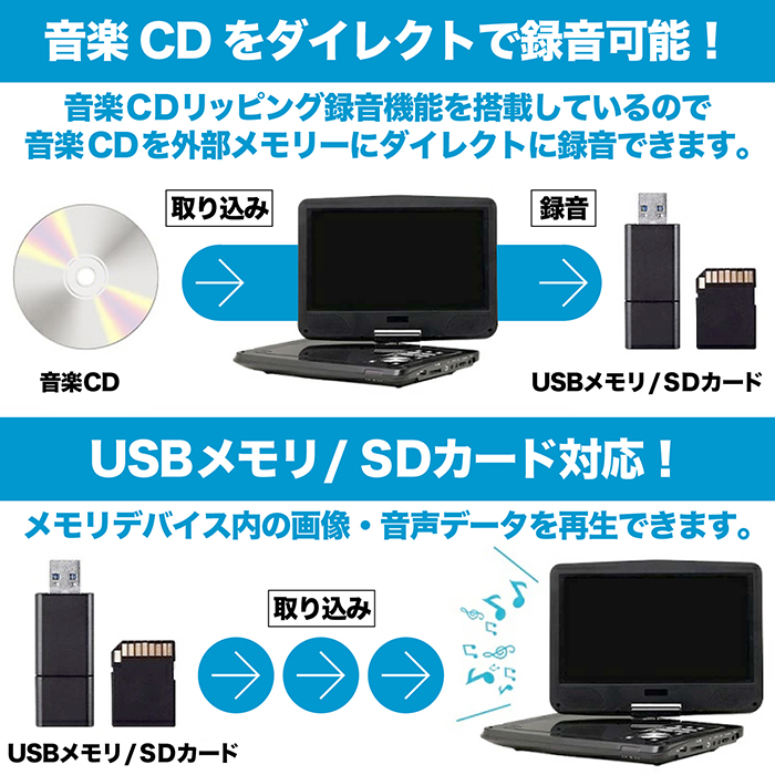 DVDプレーヤー ポータブルDVDプレーヤー 14インチ 3電源対応 CPRM対応