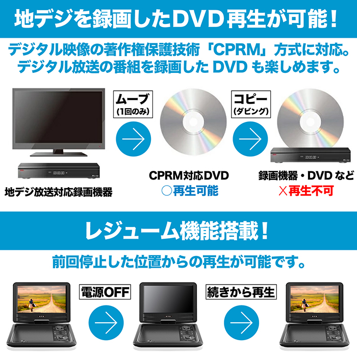 DVDプレーヤー ポータブルDVDプレーヤー 14インチ 3電源対応