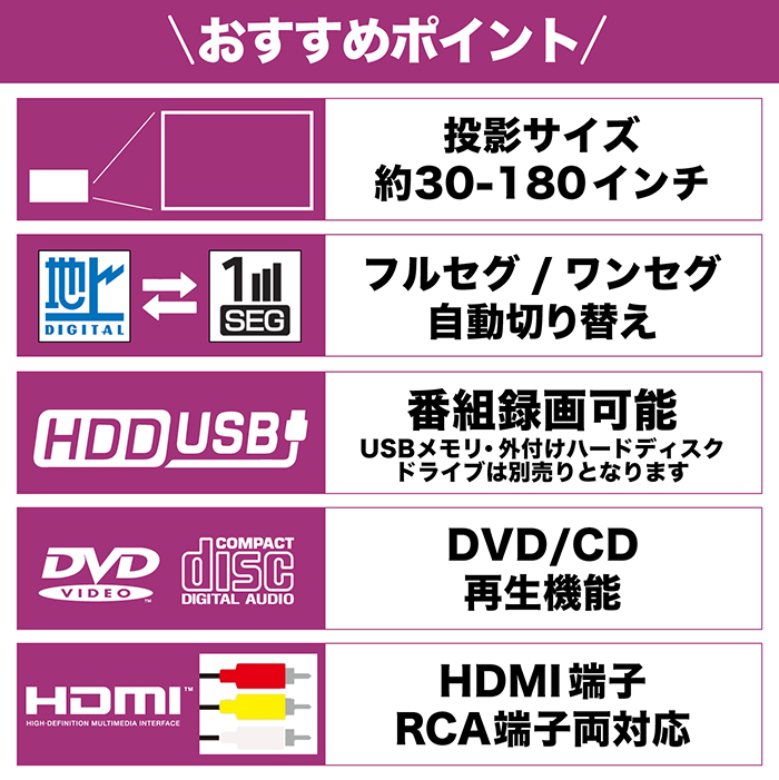 LEDプロジェクター 180インチ フルセグワンセグ自動切換 番組録画 DVD CD HDMI CPRM対応 RCAケーブル 三脚スタンド OT- TPJ200AK : f-ot-tpj200ak : coco iine - 通販 - Yahoo!ショッピング