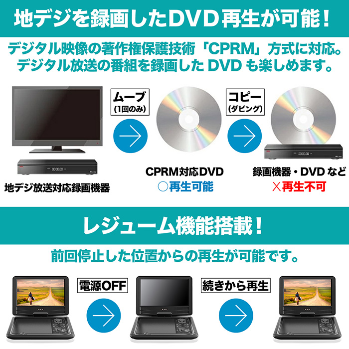 ポータブルDVDプレーヤー 19インチ 地デジ番組録画機能 VRモード対応 3