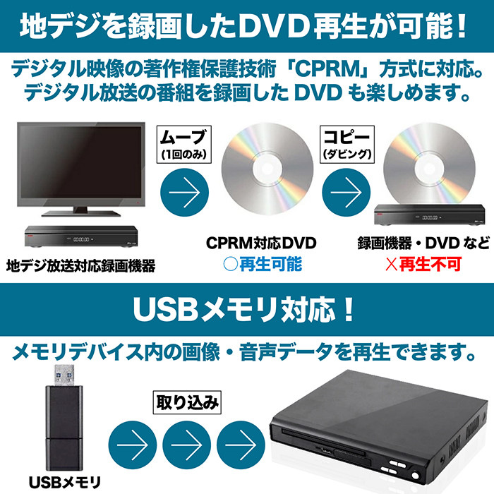 DVDプレーヤー 据置型 HDMI搭載 AVケーブル付き DVD CD再生 CPRM対応