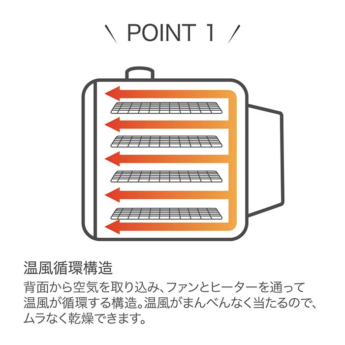 フードドライヤー もっと美味しくフードドライヤーDX 温風循環構造