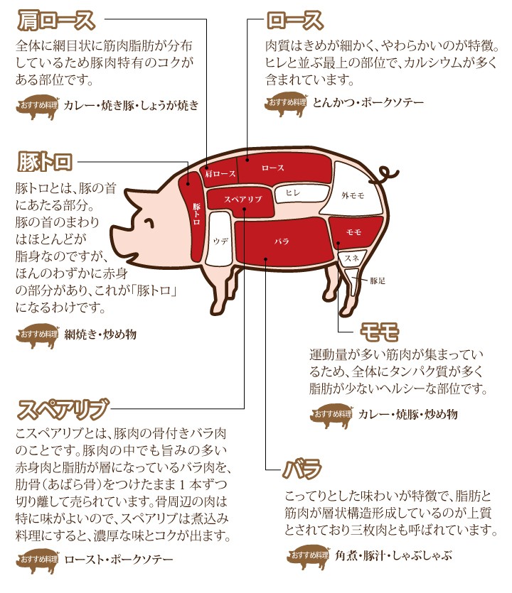 豚まるごとオールスター・約10kg