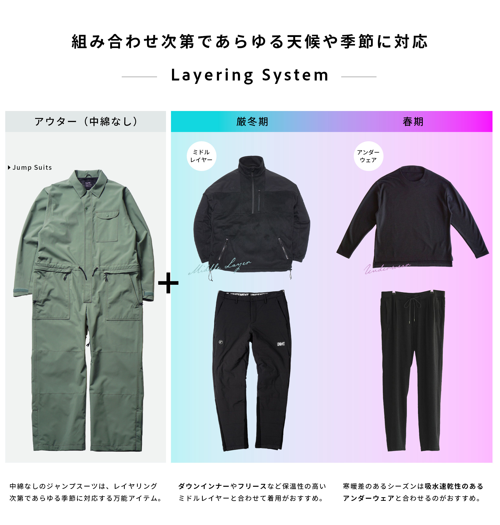 レイヤリングシステム