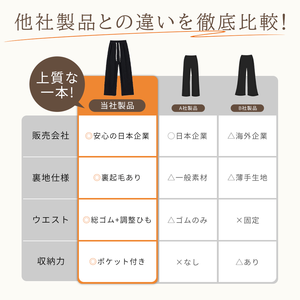 裏起毛 ワイドパンツ レディース 秋冬用 裏ボア 暖かい 厚手 ダブルウエスト ゆったり ポケット付き イージーワイドパンツ ロング丈 ショート丈 低身長 高身長 関連画像2