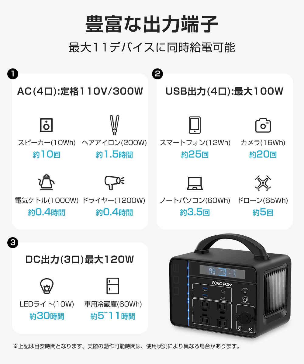 ポータブル電源 家庭用 軽量 小型 蓄電池 高速充電 ポータブル 