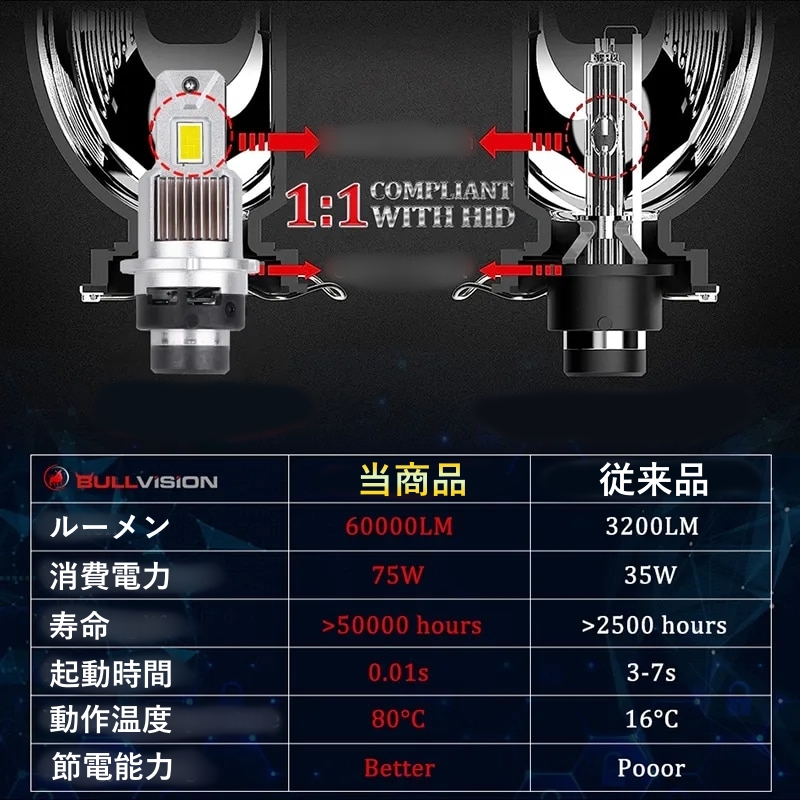 スズキ（SUZUKI） HID変換 LEDヘッドライトバルブ ロービーム エブリィ