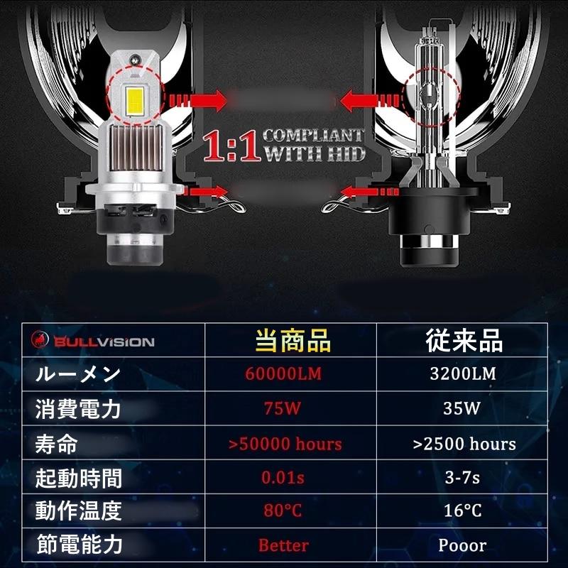HID変換 LEDヘッドライトバルブ ロービーム MPV LY3P D2S H18.2〜H28.3 マツダ 60000lm HID変換 LEDヘッドライトバルブ ロービーム MPV LY3P D2S H18.2〜H28.3 マツダ 60000lm