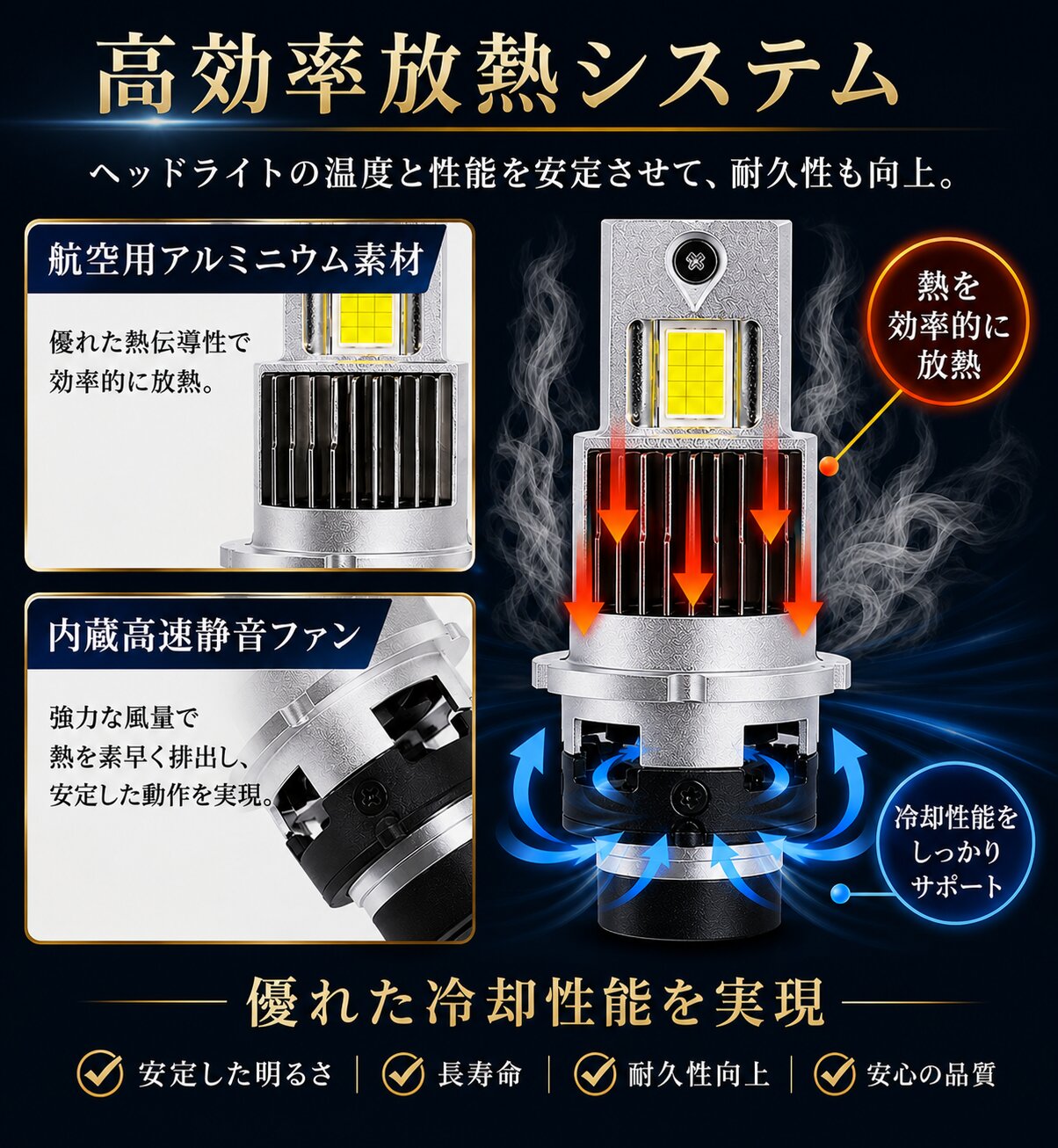 ヴォクシー VOXY ZRR70 LED ヘッドライトバルブ HID変換 D4S