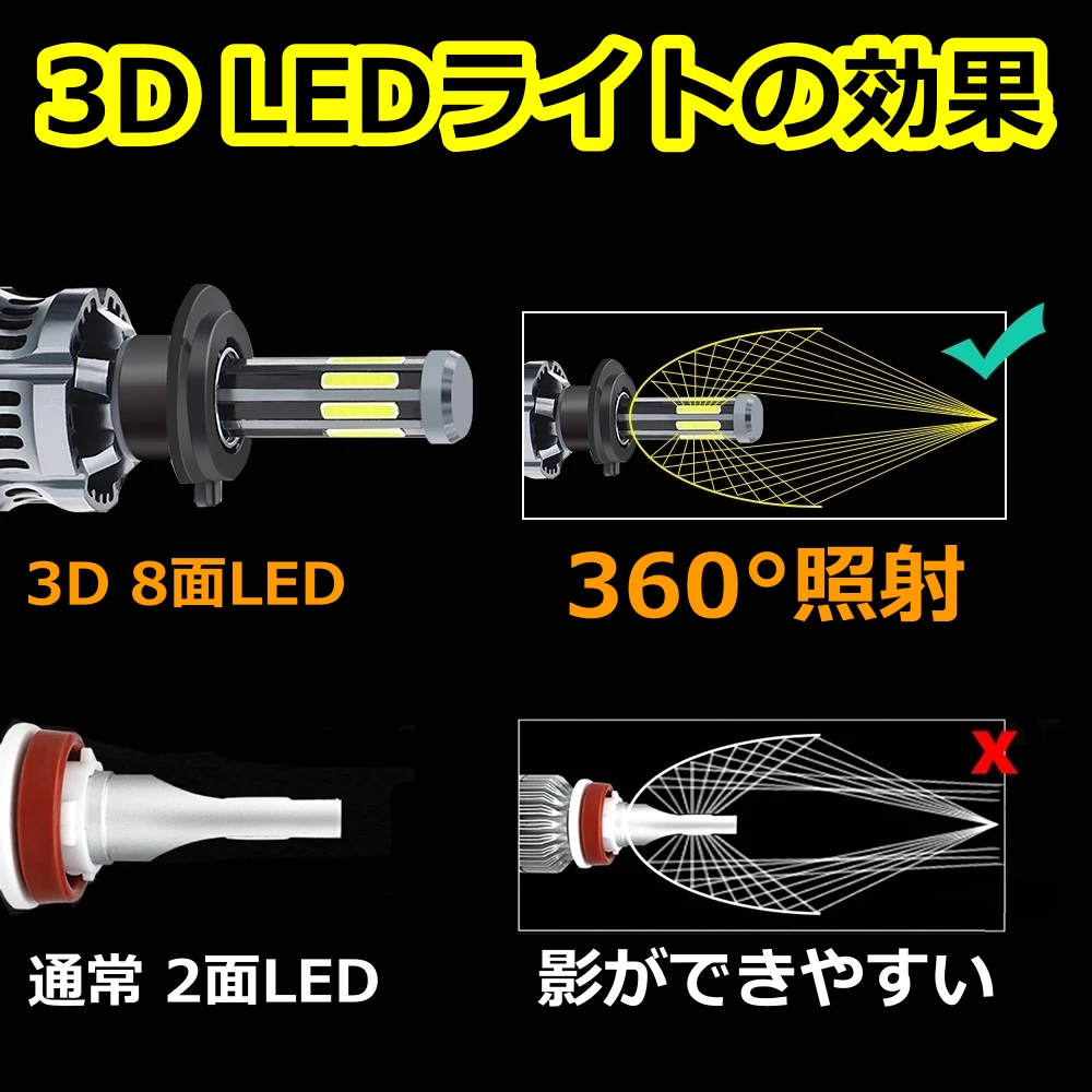 フォグランプバルブ 8面 LED H8 ワゴンR MH22S スズキ H19.2
