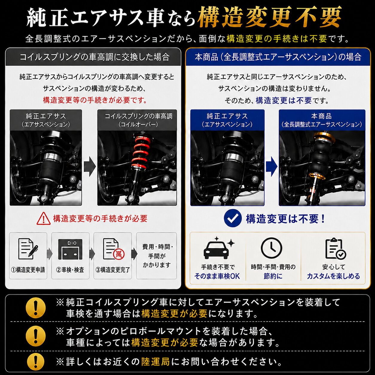 日産（NISSAN） エルグランド 車高調 エアサス E52 2WD 全長調整式 SF
