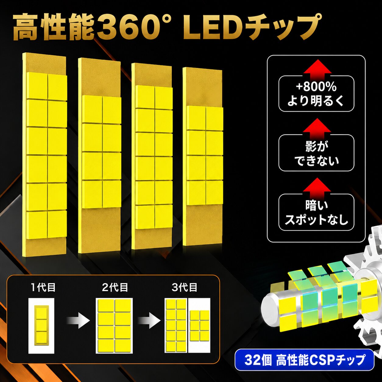 スズキ（SUZUKI） SX-4 SX4 YA11S YB11S LED ヘッドライトバルブ HID
