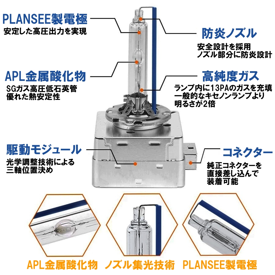 トヨタ（TOYOTA） カローラ フィールダー ZZE120系 HID ヘッドライト