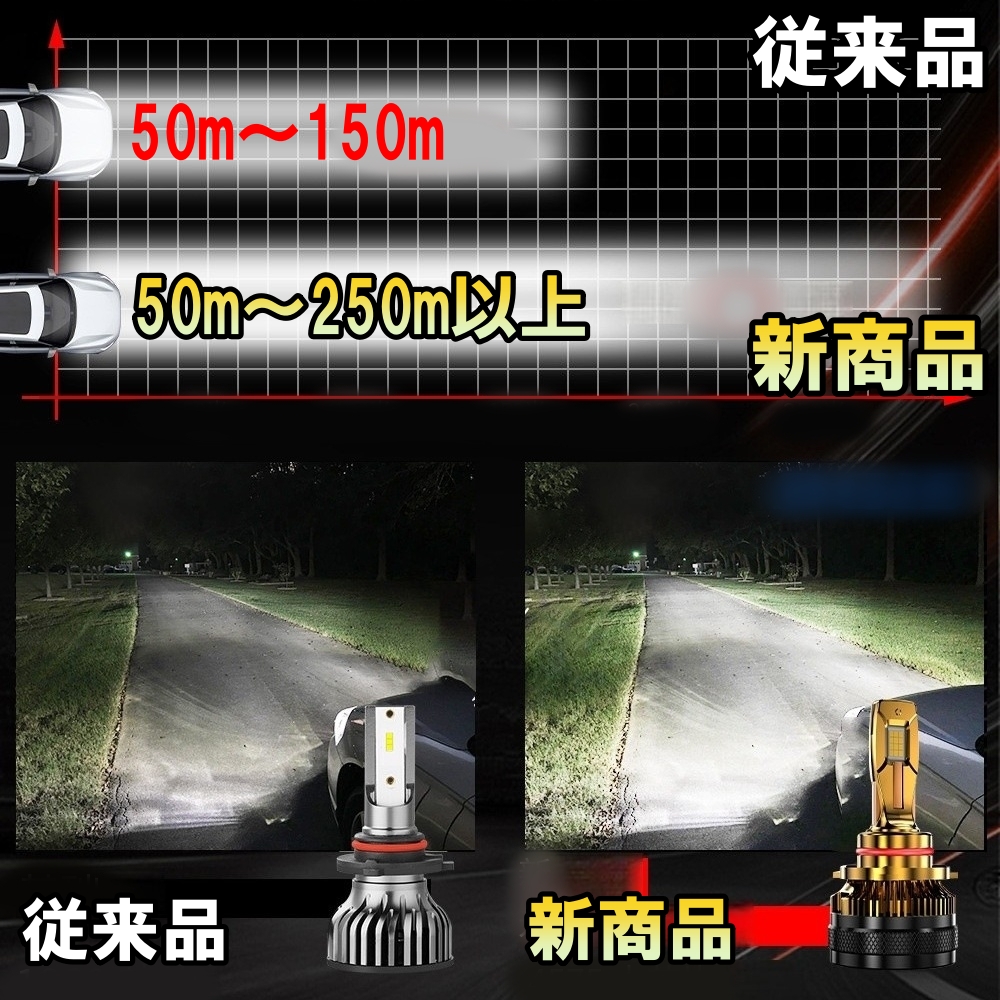 日産 セドリック グロリア ワゴン WY30 LED ヘッドライトバルブ