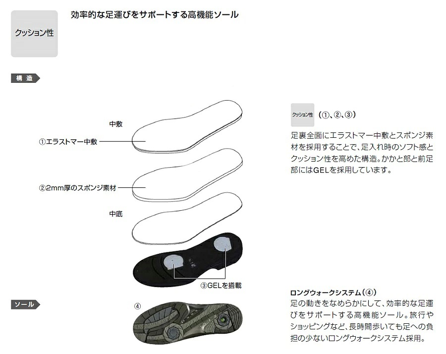 ASICS（アシックス） ペダラ メンズ ウォーキングシューズ 靴 1211A066
