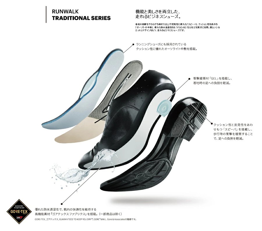 ASICS RUNWALK（アシックスランウォ－ク） アシックス ランウォーク