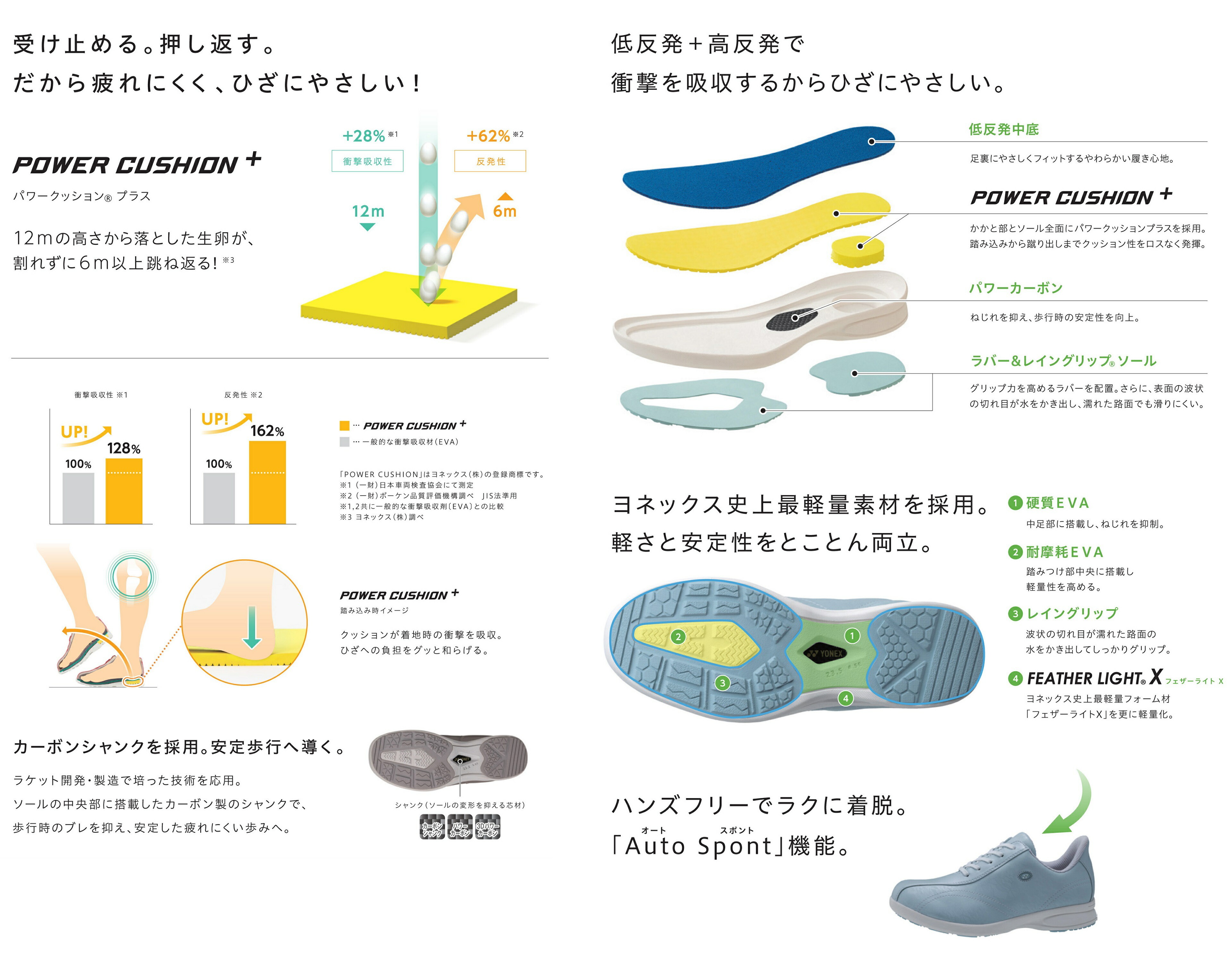 YONEX ヨネックス レディース ウォーキング シューズ 靴 パワークッション L130W 4.5E 全11色の画像